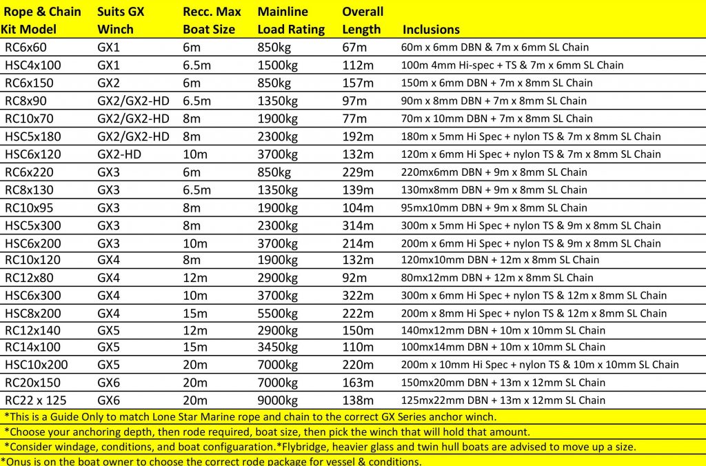 Lone Star GX3 Winch combo Kits