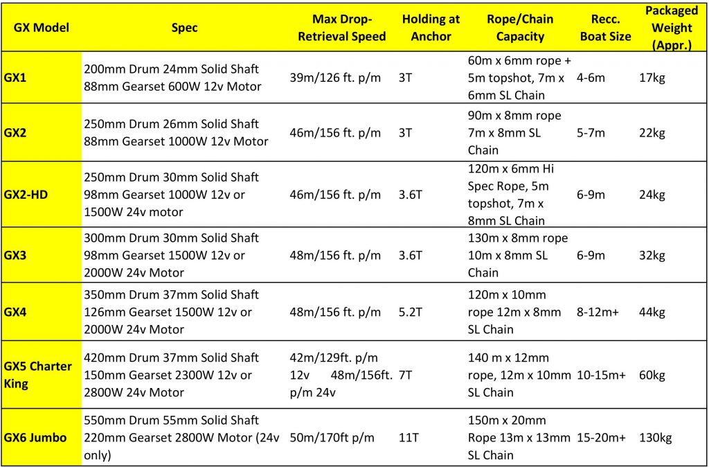 Lone Star GX3 Winch combo Kits